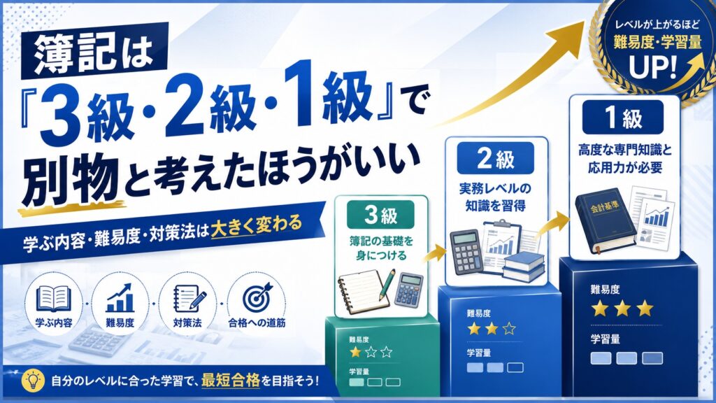 簿記は「3級・2級・1級」で別物と考えたほうがいい