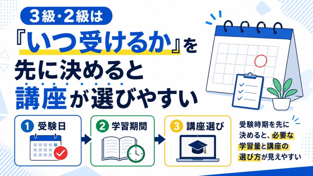 3級・2級は「いつ受けるか」を先に決めると講座が選びやすい