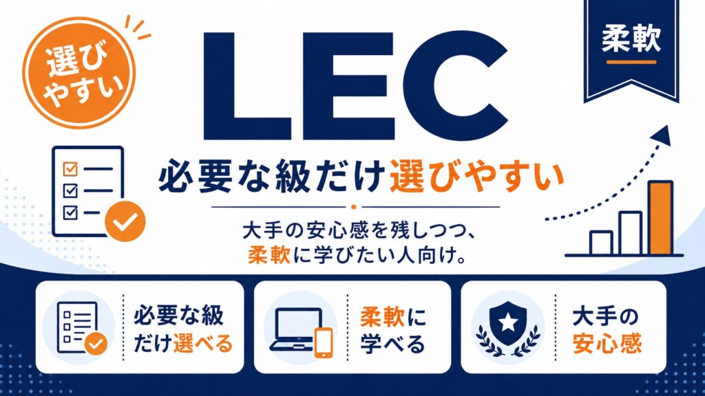 LEC:必要な級だけ選びやすい。大手の安心感を残しつつ、柔軟に学びたい人向け。
