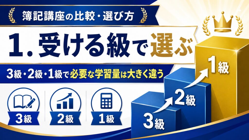受ける級で選ぶ